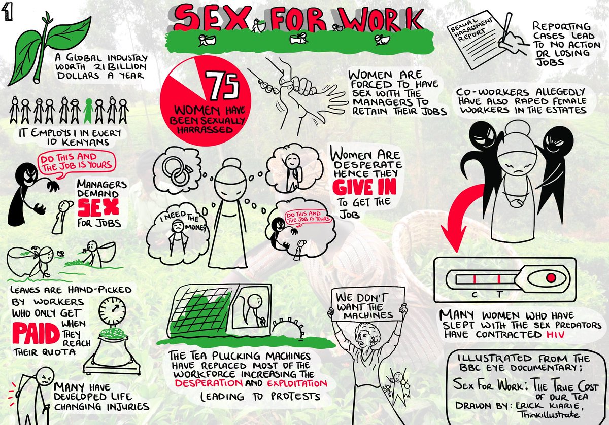 Sex for Work
