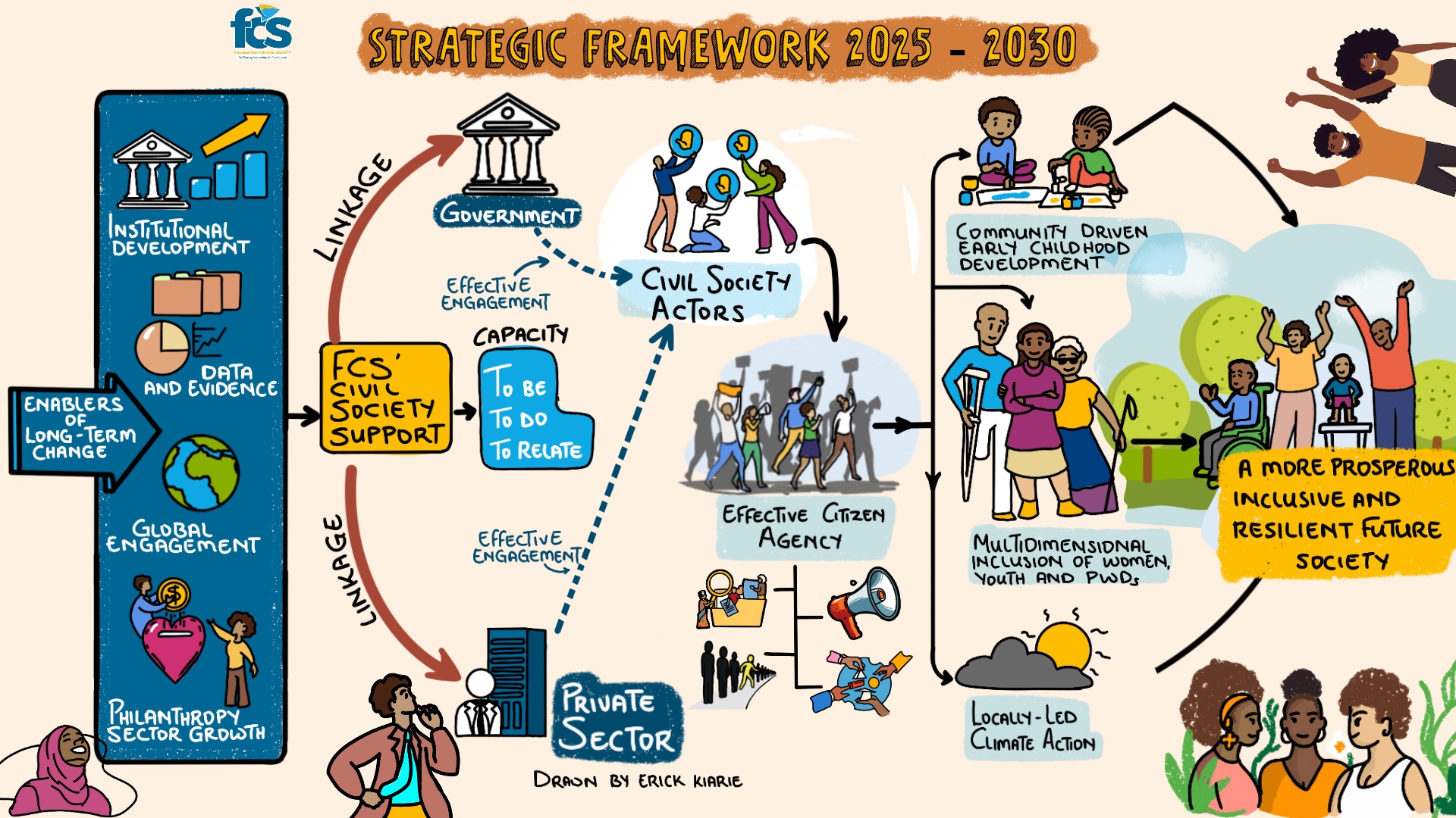 Strategic_Framework_2025_-_2030 2