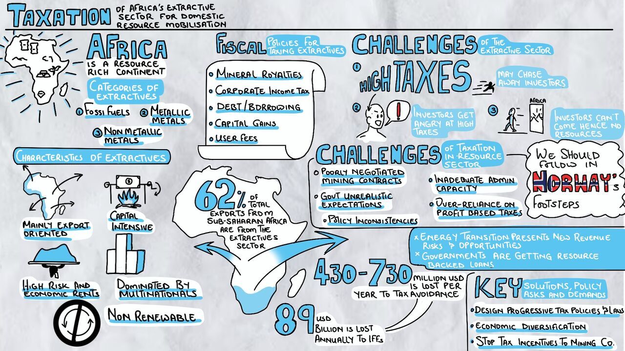 Tax Justice Academy Day 1
