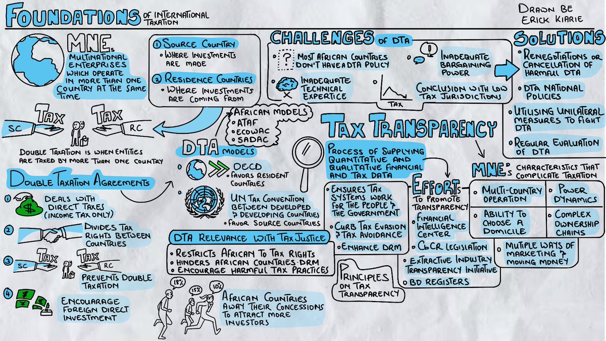 Tax Justice Academy Day 2