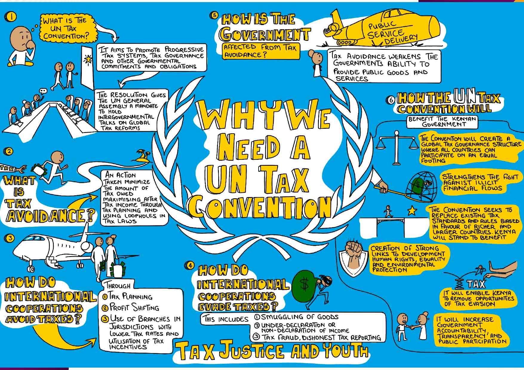 UN TAX CONVENTION