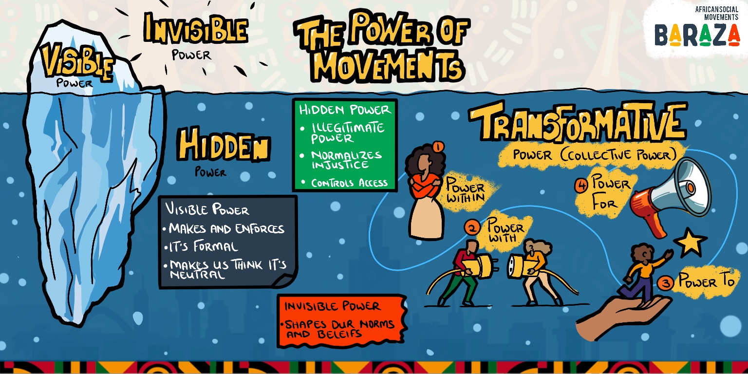 Power_Movements_And_Change